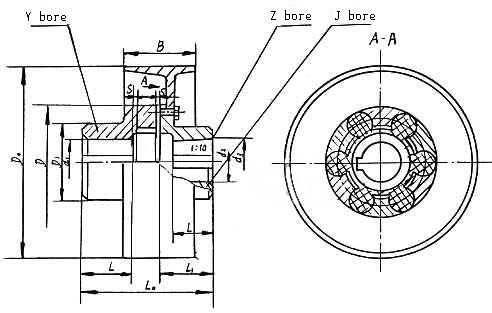 LMZ型分体系体例动轮梅花联轴器